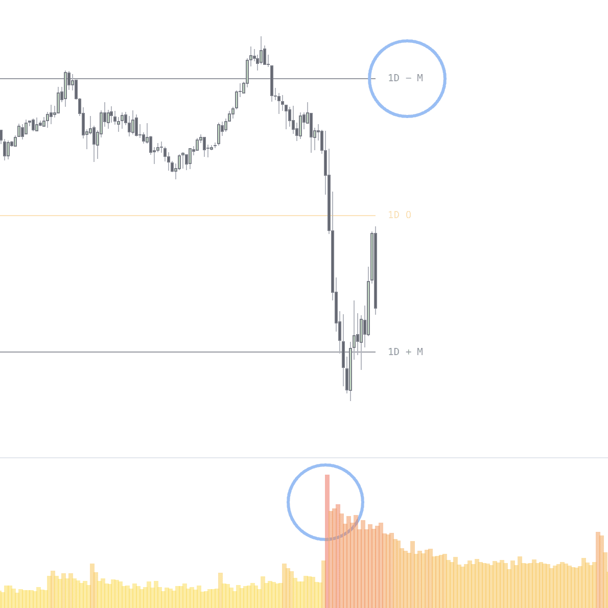 OHLC StatMap Statistical Volatility