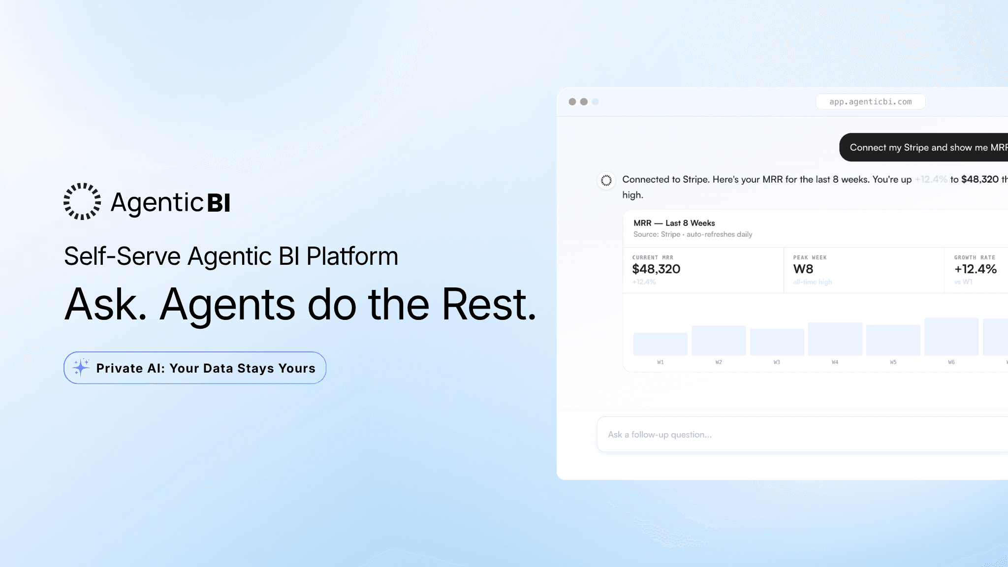 AI analytics platform walkthrough: AgenticBI chat interface showing a question answered with a live dashboard, no SQL or dashboard building required