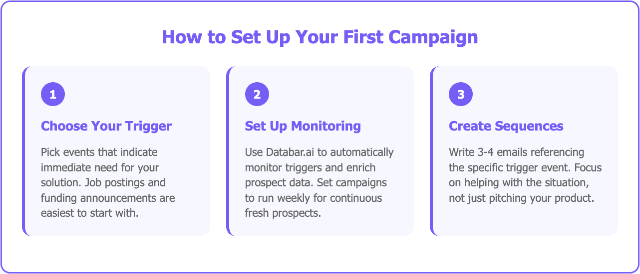 Best evergreen campaigns