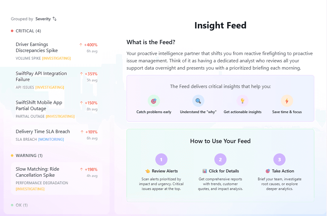 An image of Dreelio's dashboard