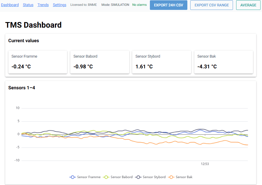 TMS temperatur overvåkningssystem