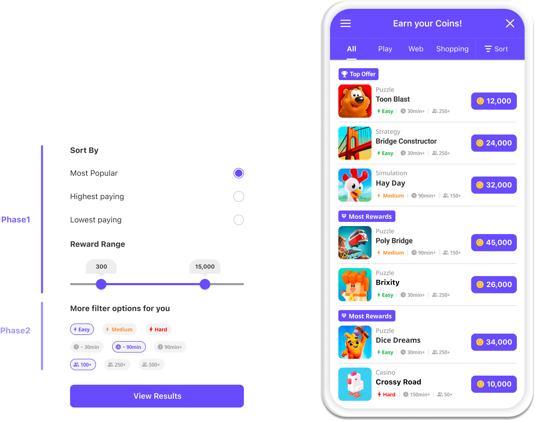 A/B test — Control vs Test comparison