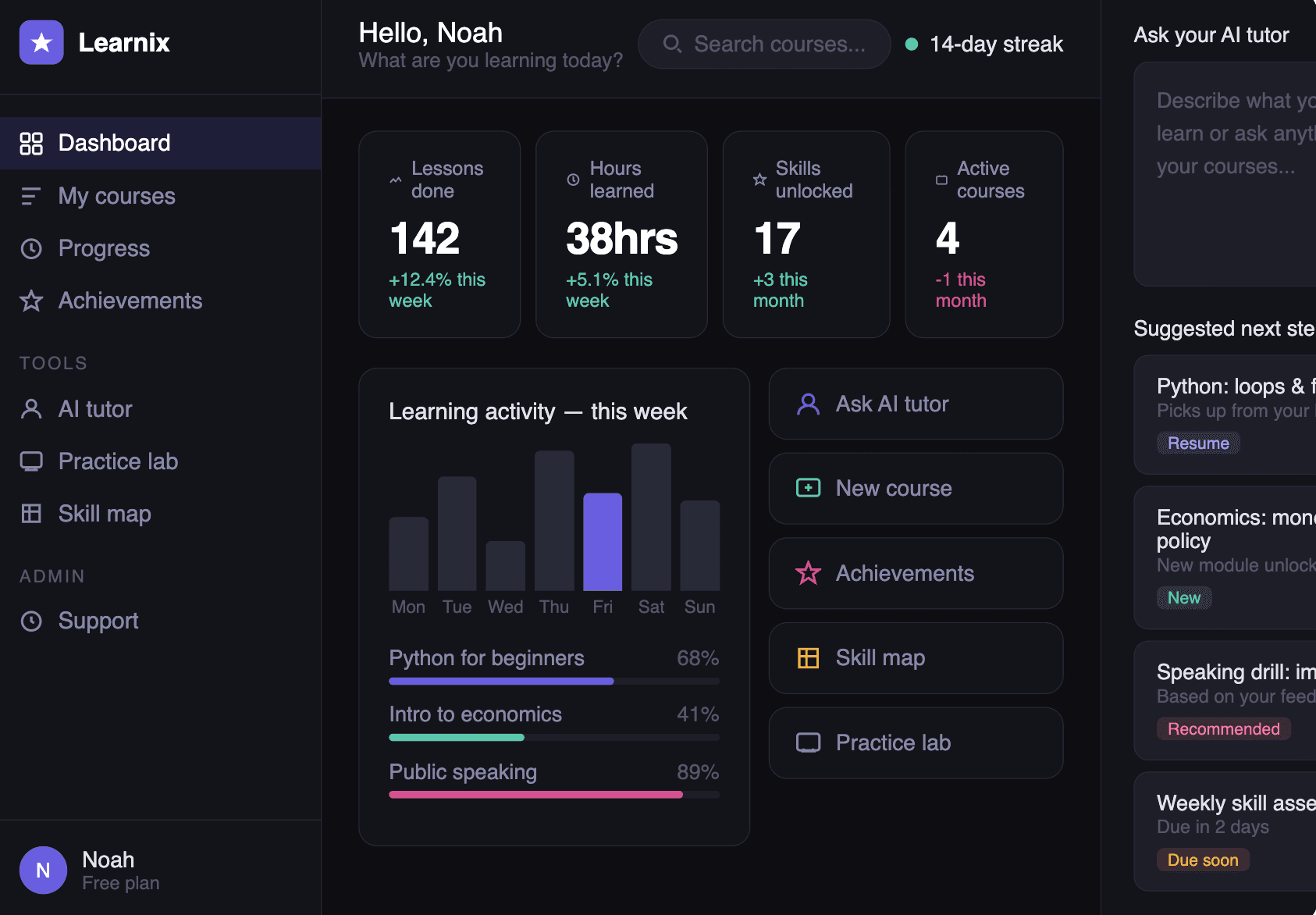 An image of Dreelio's dashboard