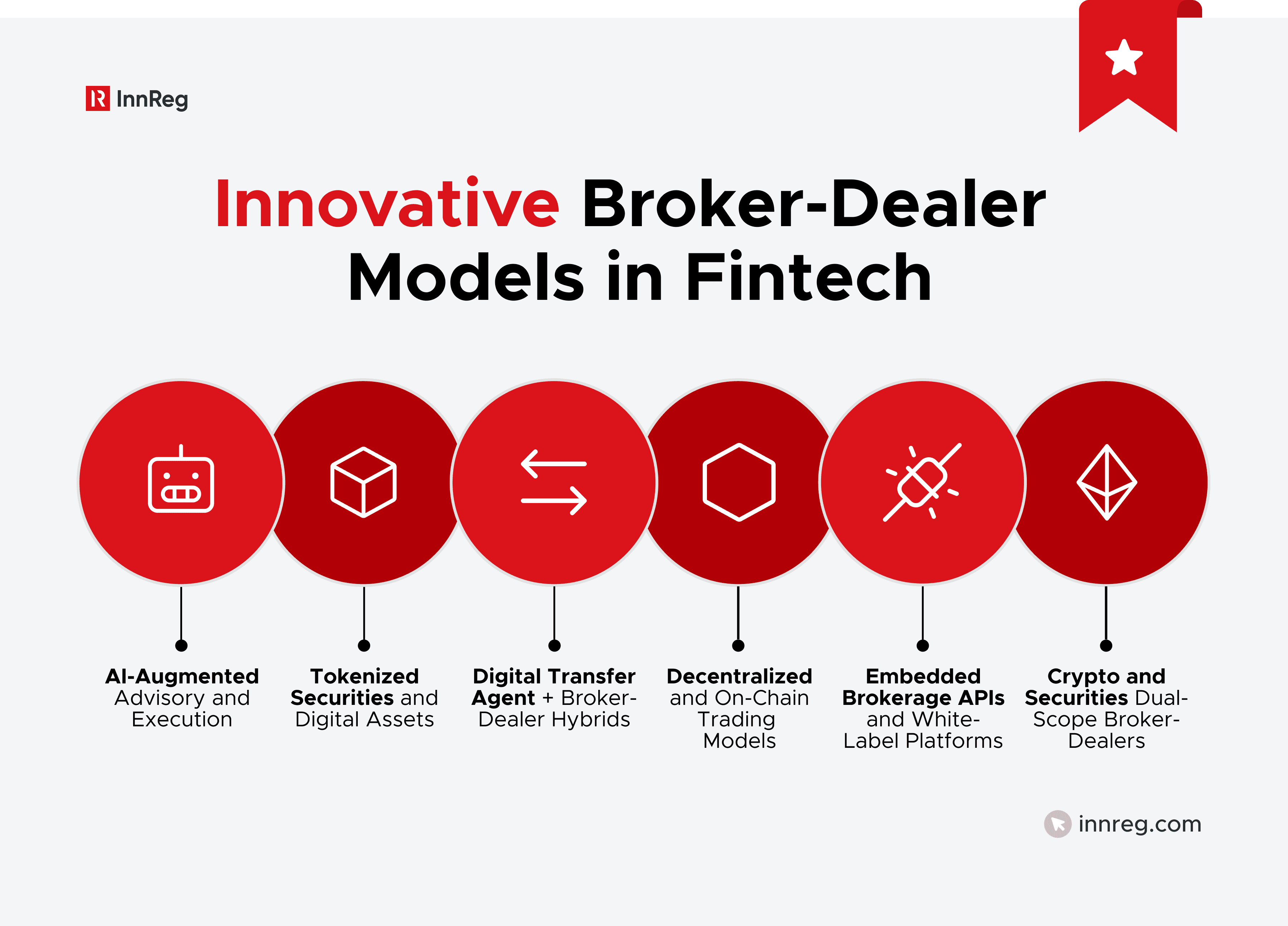 Innovative Broker-Dealer Models in Fintech