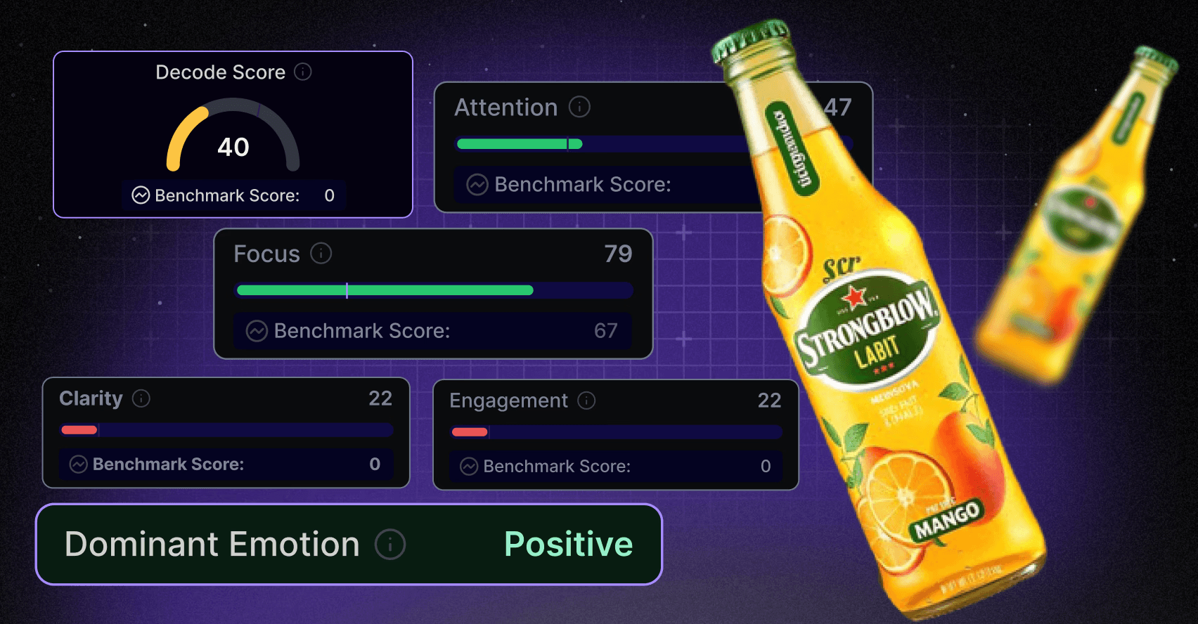 Entropik's decode showing different scores and dominant emotion for cpg brands