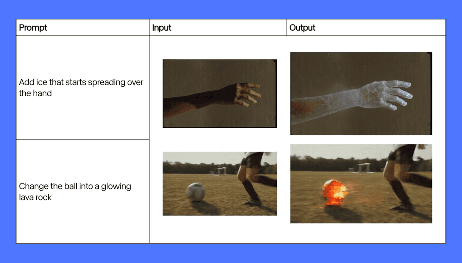Lip sync, audio tools, and fast iteration for ads