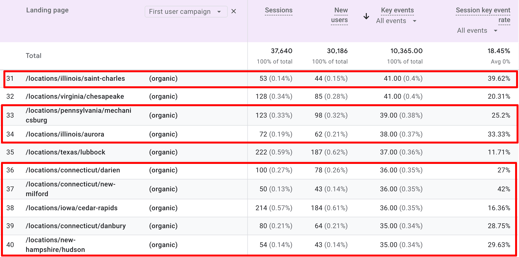 Analytics Landing page - Landing page Editing