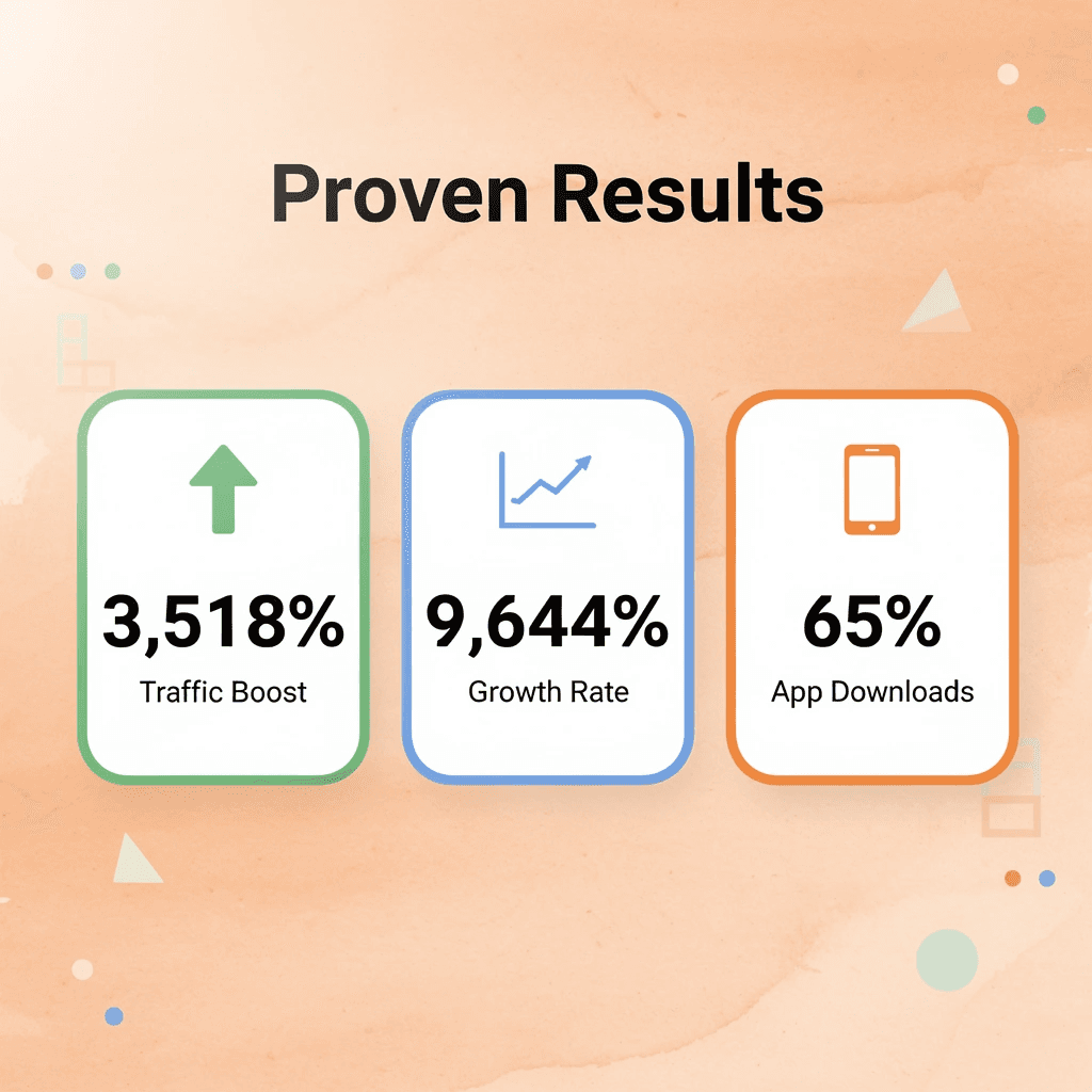 Statistics showing proven SEO results with traffic and download increases - Ethical SEO Agency