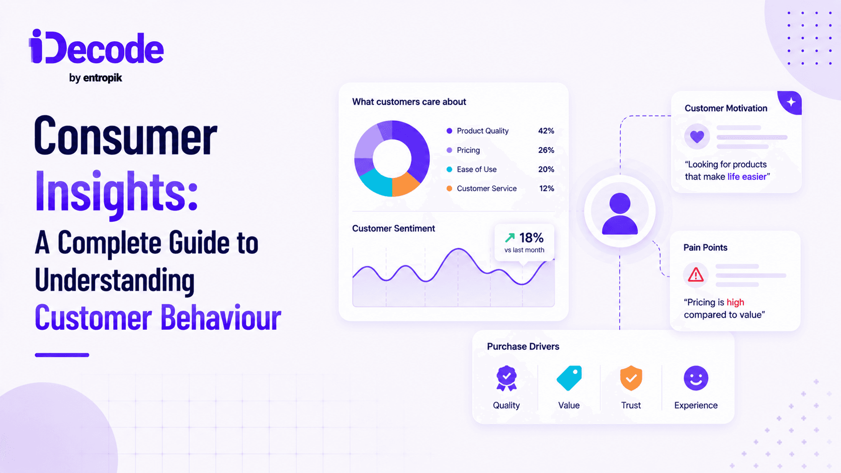 Consumer insights guide to understanding customer behaviour