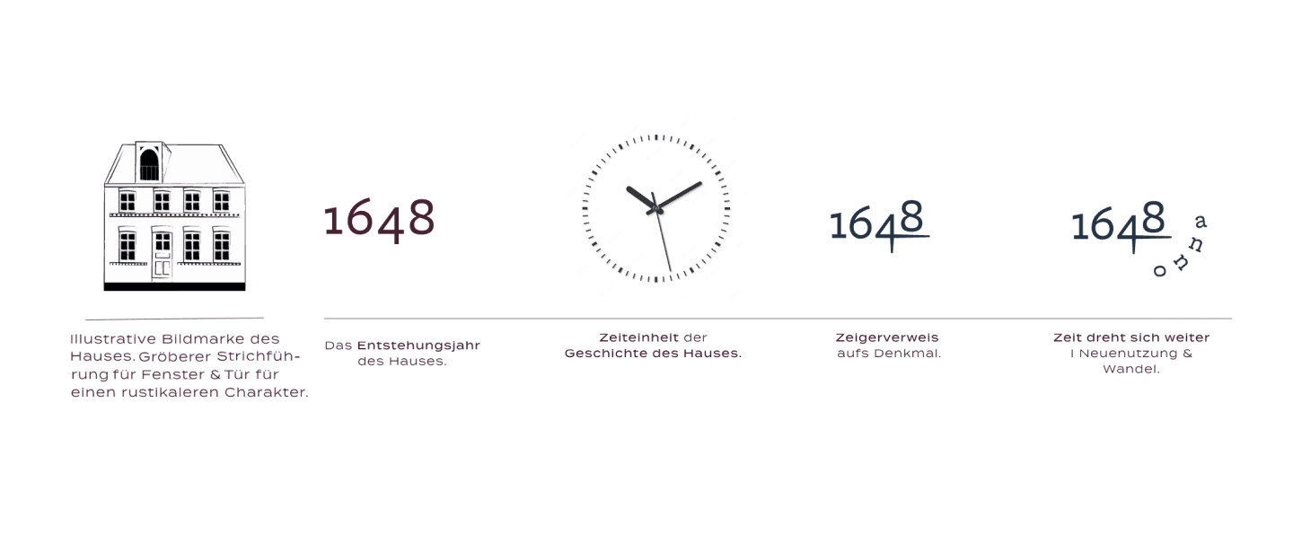 Logoentwicklung Erklarung und Aufbau, wie es zu der 4 als Uhrzeiger kommen konnte 
