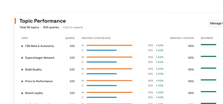 dashboard-connection