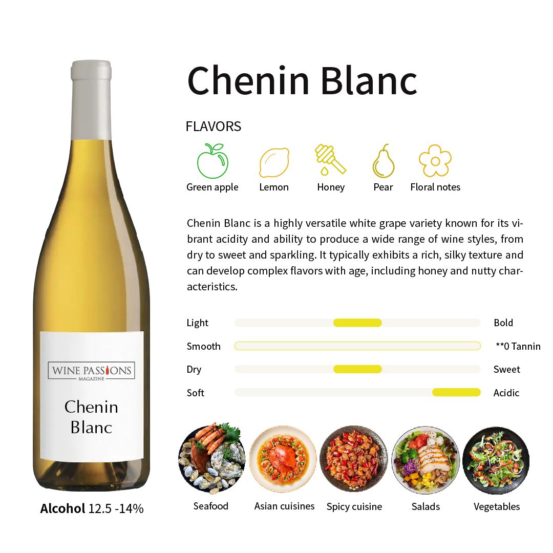 Chenin Blanc Food Pairing Loire Valley Wines South African Chenin Blanc Characteristics Vouvray Wines Savennières White Wines Dry Chenin Blanc Off-Dry Chenin Blanc Honey-Flavored White Wines Recommended French White Wines High Acidity White Wines Aged White Wine Good Pairings with Asian Cuisine