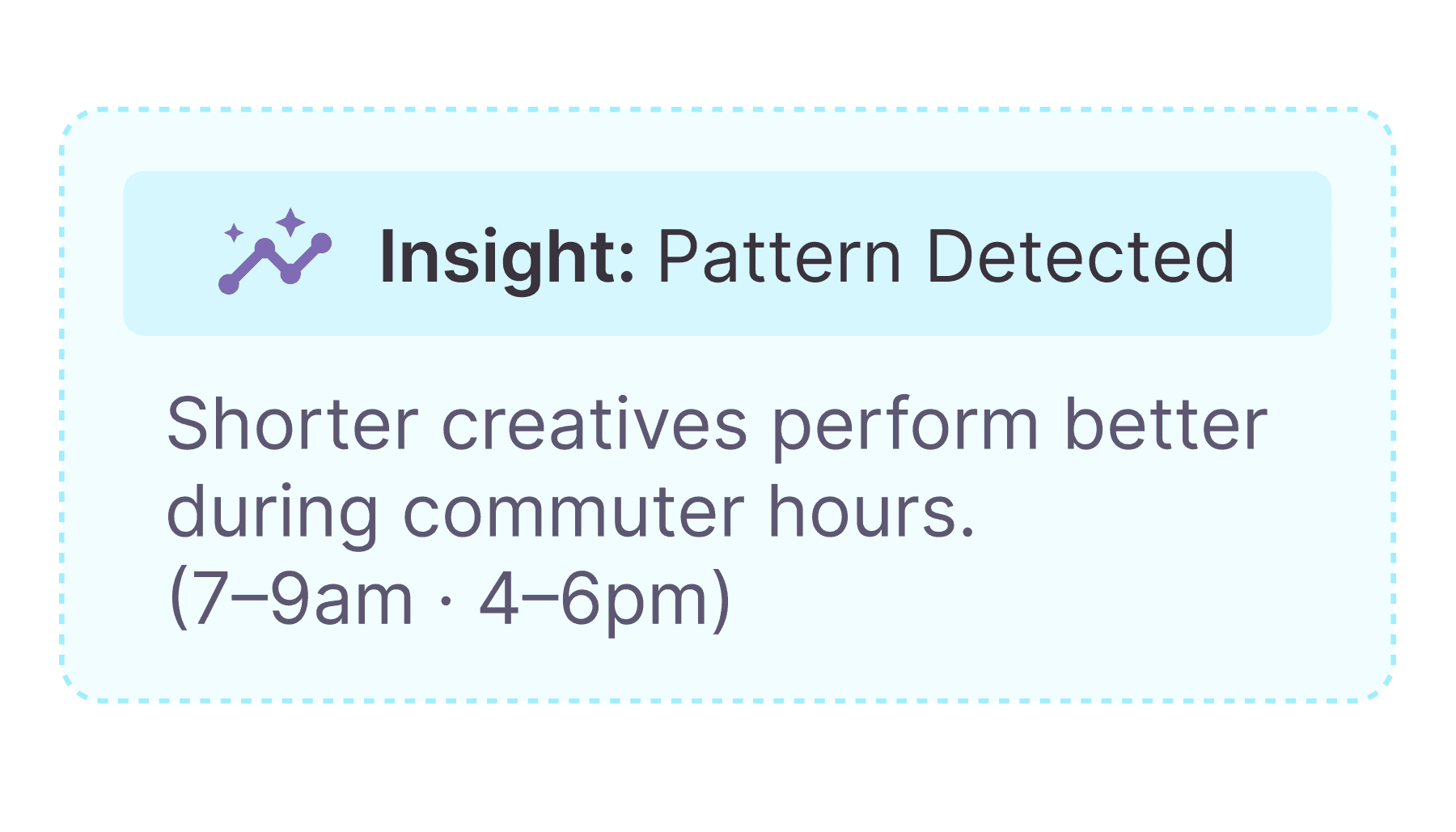 AI insight showing over time, shoter creatives performed better during commuter hours