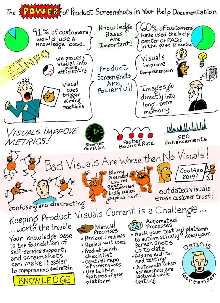 Dennis Dawson's sketchnotes illustration based on Dennis Mortensen's presentation,