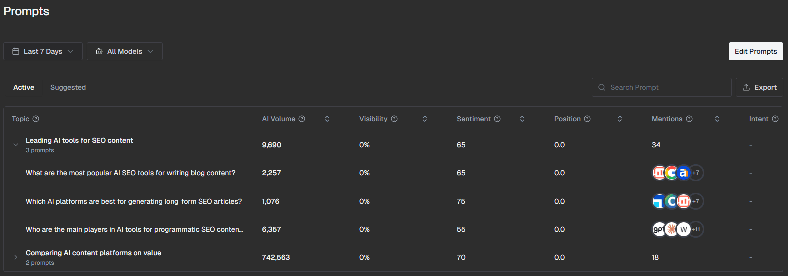 Topify.ai screen that show prompts and how your brand is ranking in the ai platforms