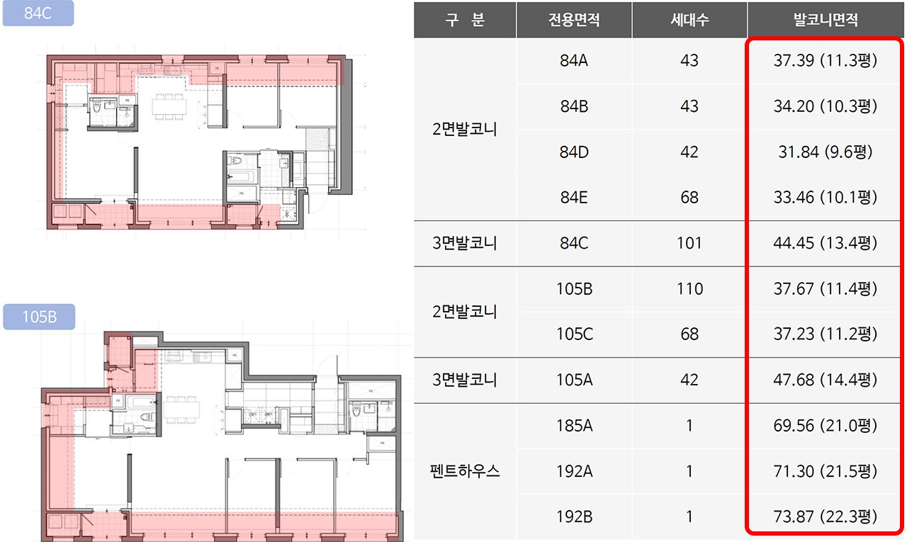차별화2