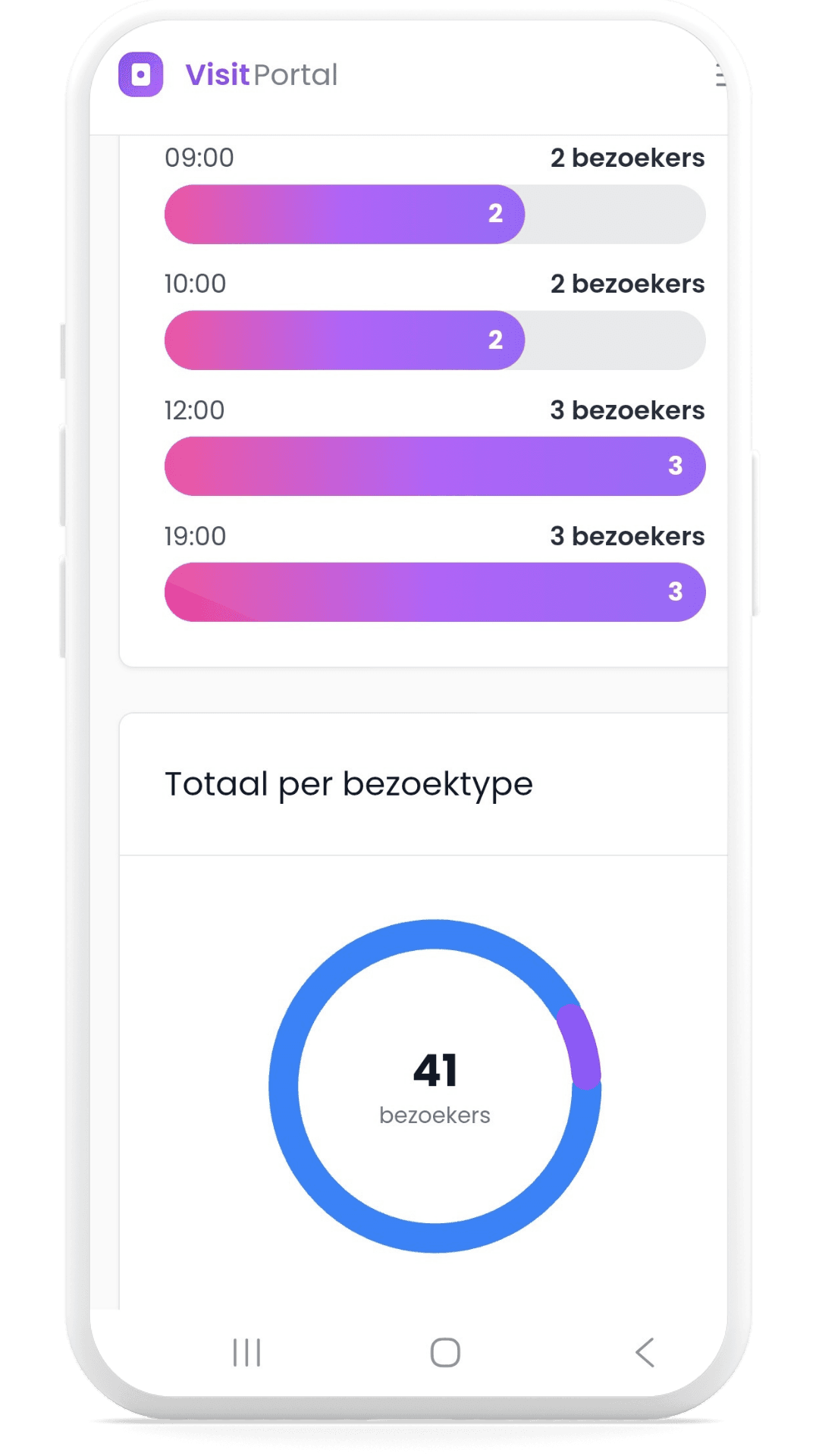 Bezoekersregistratie via smartphone