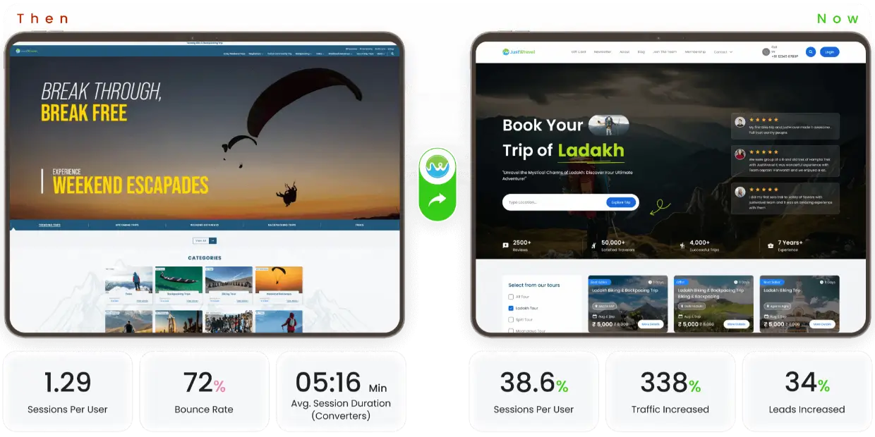 JustWravel website UX audit comparing old design with new improved version