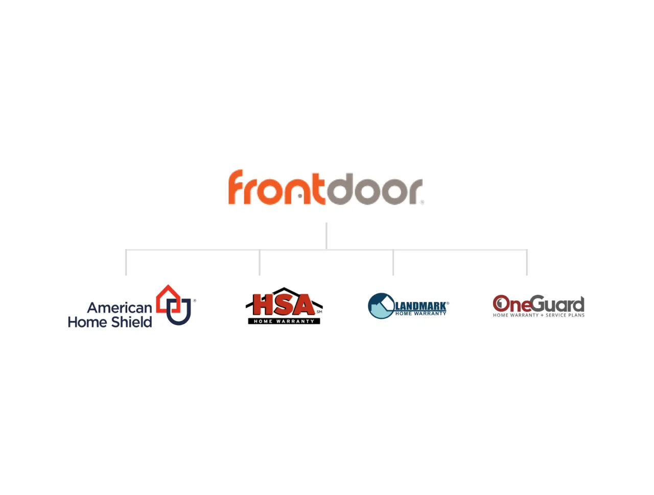 Frontdoor sub-brands: American Home Shield, HSA, Landmark and OneGuard