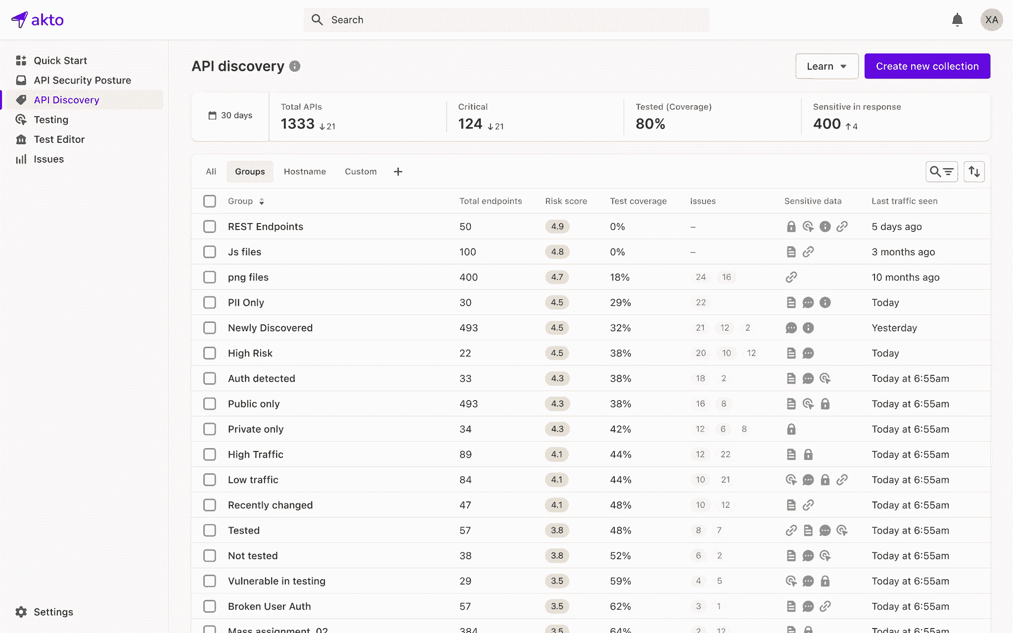 Akto's API Discovery