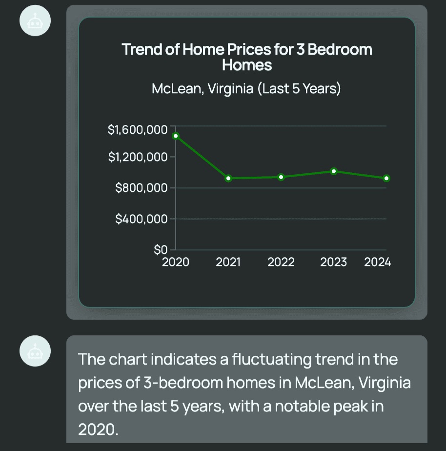 <image of chart with trend of home prices in the town for 3 bedroom homes>