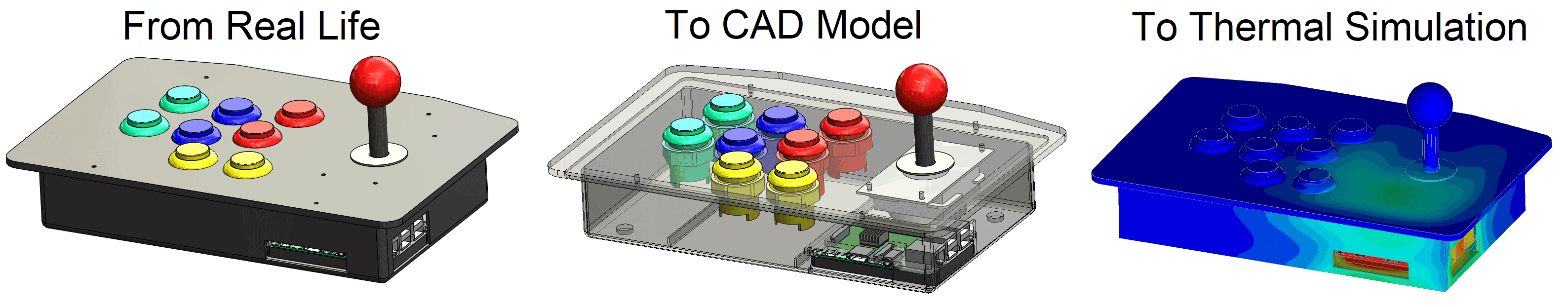 3D rendering of buttons, a joystick, and a Raspberry Pi in an electronics cooling setup.