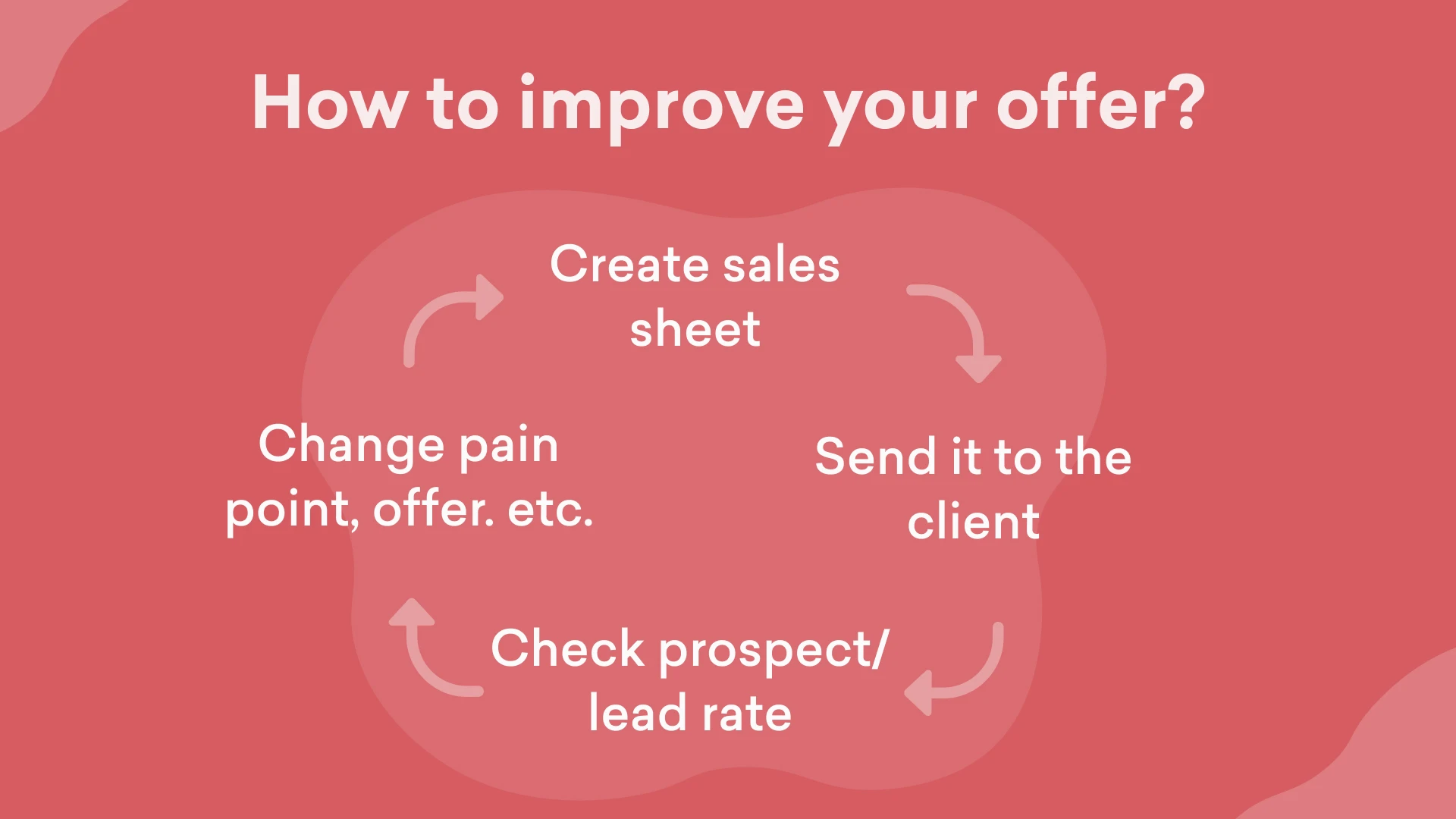 how to improve your sales offer?