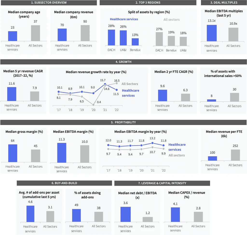 Two pie charts compare US investor dominance. Left chart: 85% US, 8% Europe, 4% Canada by EV managed. Right chart: 79% US, 11% Europe, 6% Canada by count.