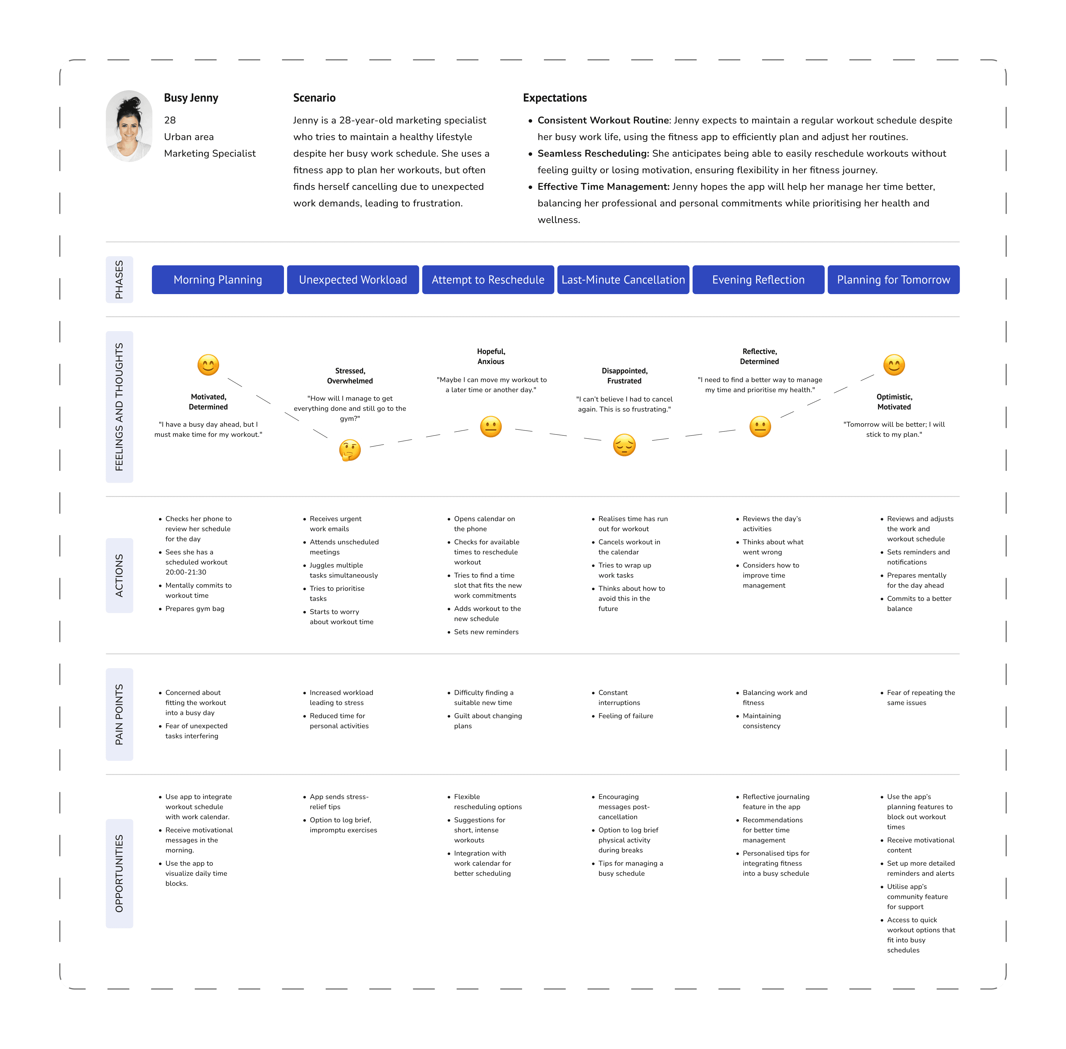 Shopeco User journey map