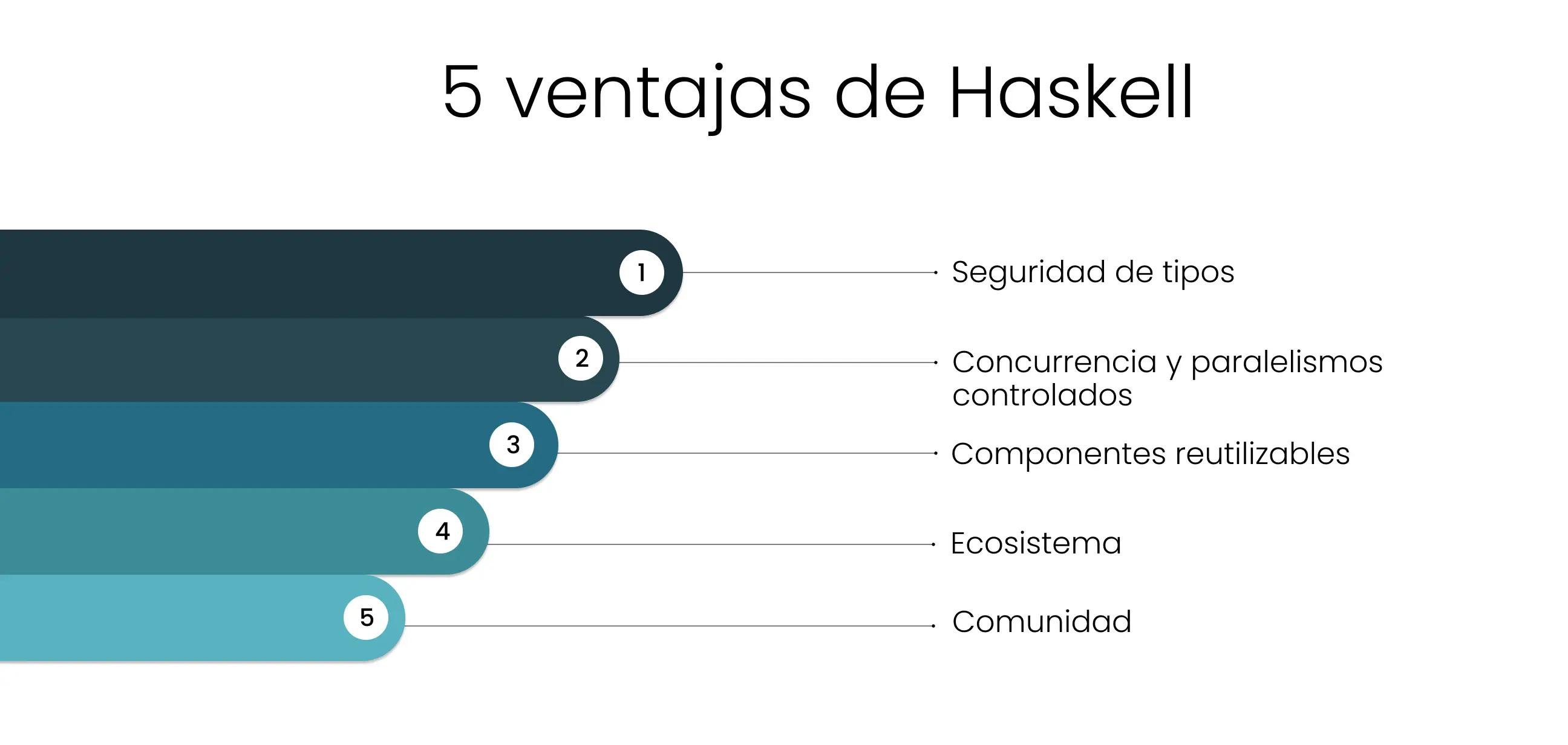 5 ventajas de Haskell