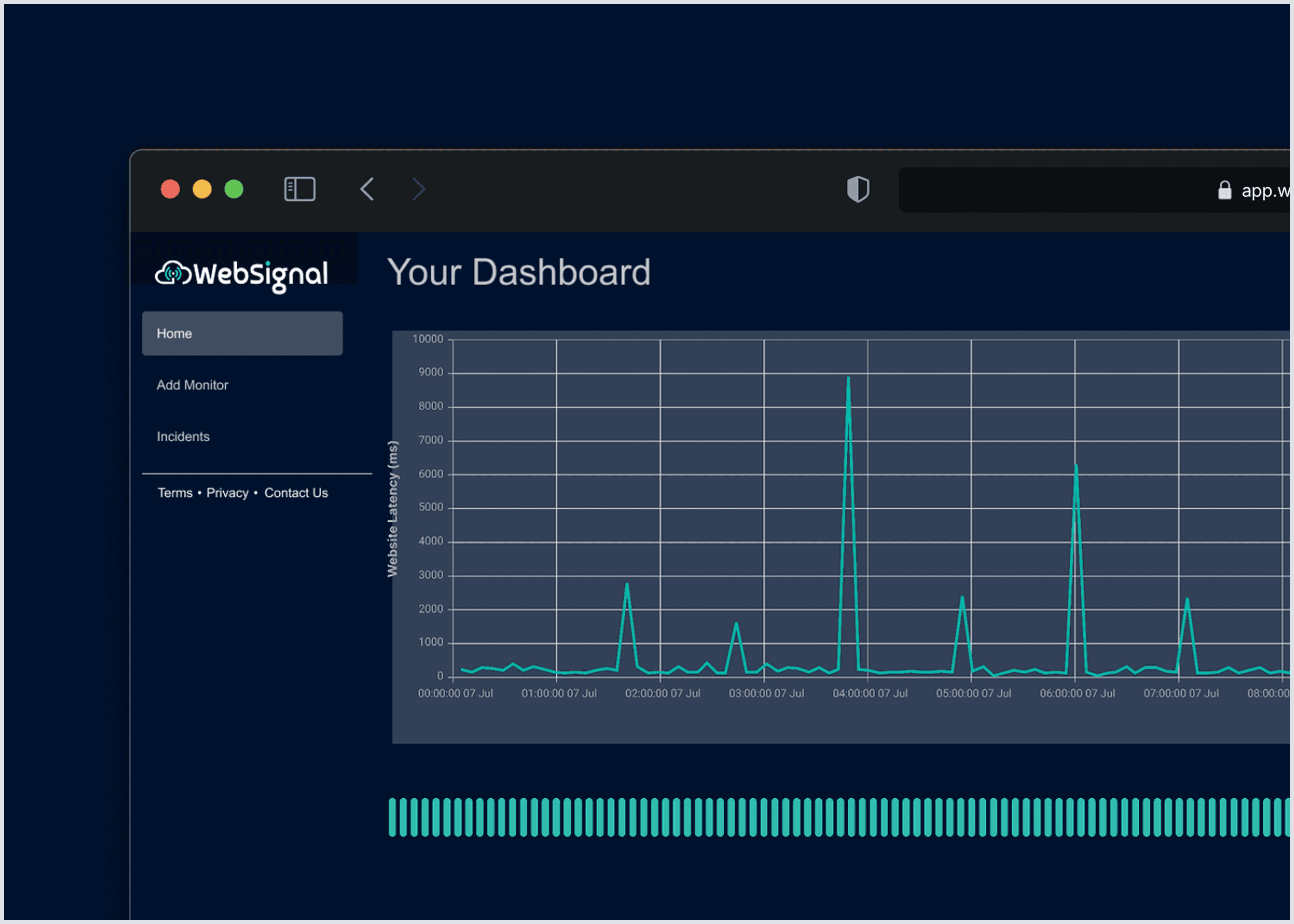 Daily limit card showing $2,500 spent, representing 12.5% of the total limit