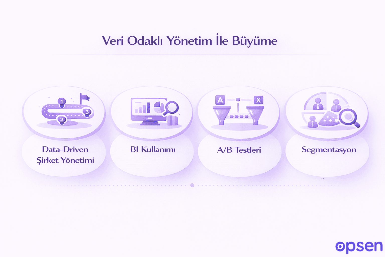 Veri Odaklı Yönetim İle Büyüme&nbsp;