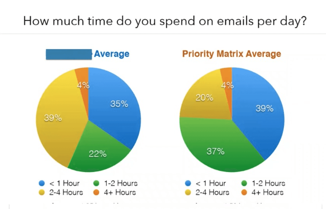 Infographic illustrating the problem of email overload with key statistics