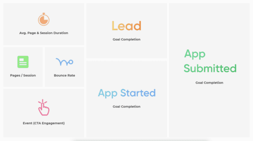 Metrics - Bowtie a/b testing