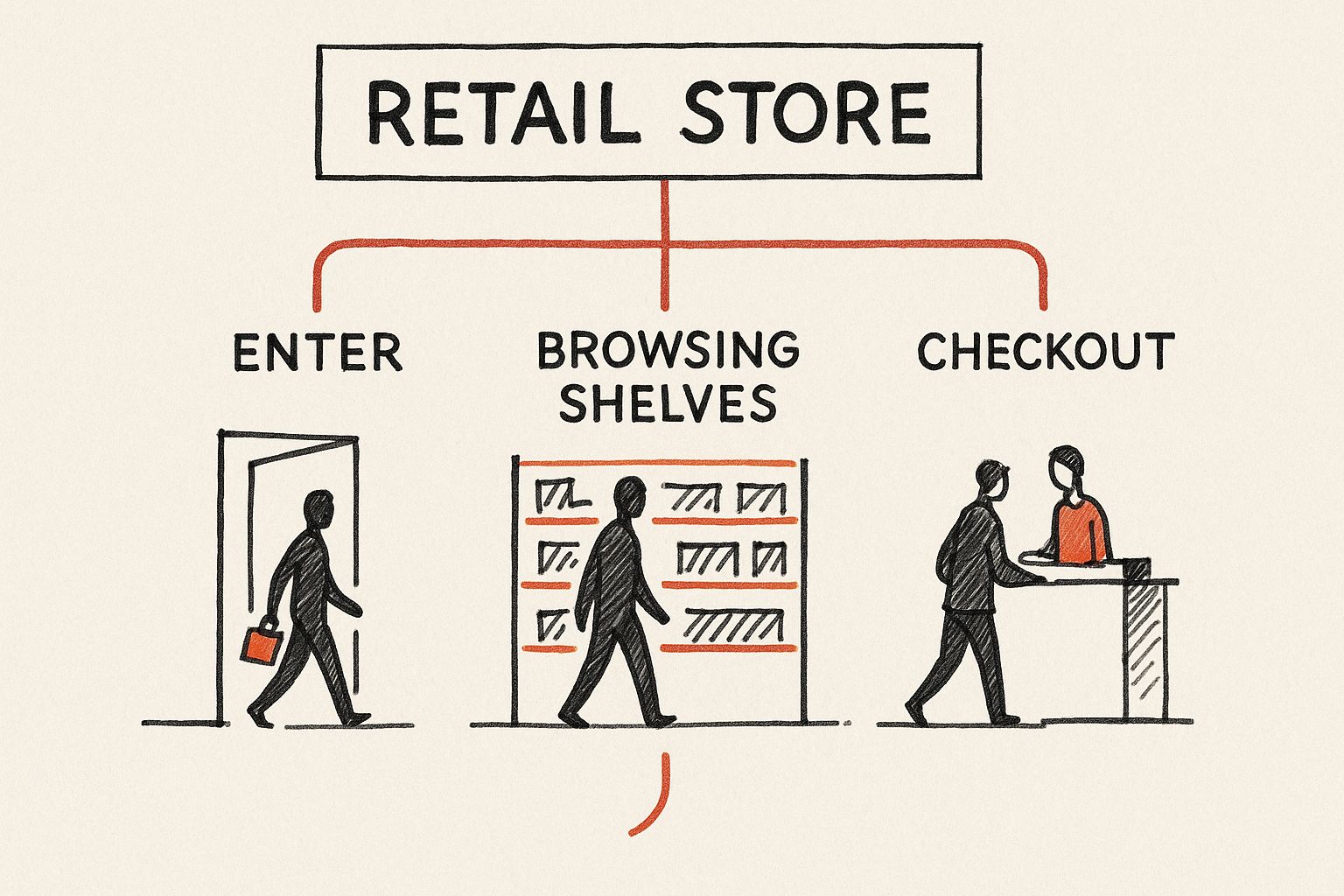 Infographic about what is conversion rate optimization