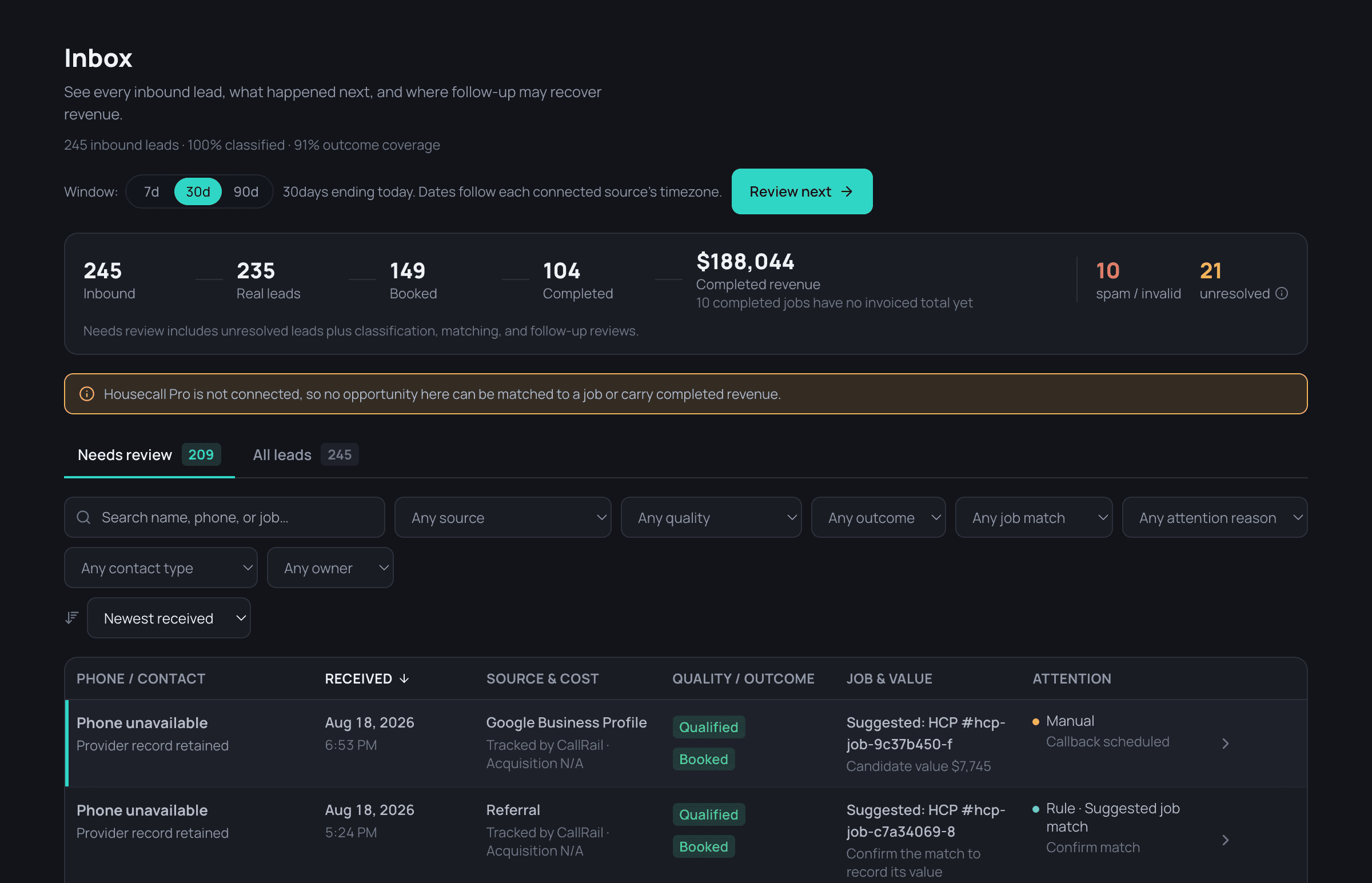 The Inbox of a demo workspace. A summary row reads 245 inbound, 235 real leads, 149 booked, 104 completed and $188,044 completed revenue, alongside 10 spam or invalid and 21 unresolved, with a note that 10 completed jobs have no invoiced total yet. A banner reads that Housecall Pro is not connected, so no opportunity here can be matched to a job or carry completed revenue. A Needs review tab holds 209 of the 245 items. Each row in the list ends in an Attention column that states why it needs a person: one reads Manual, callback scheduled; the next reads Rule, suggested job match, confirm match.