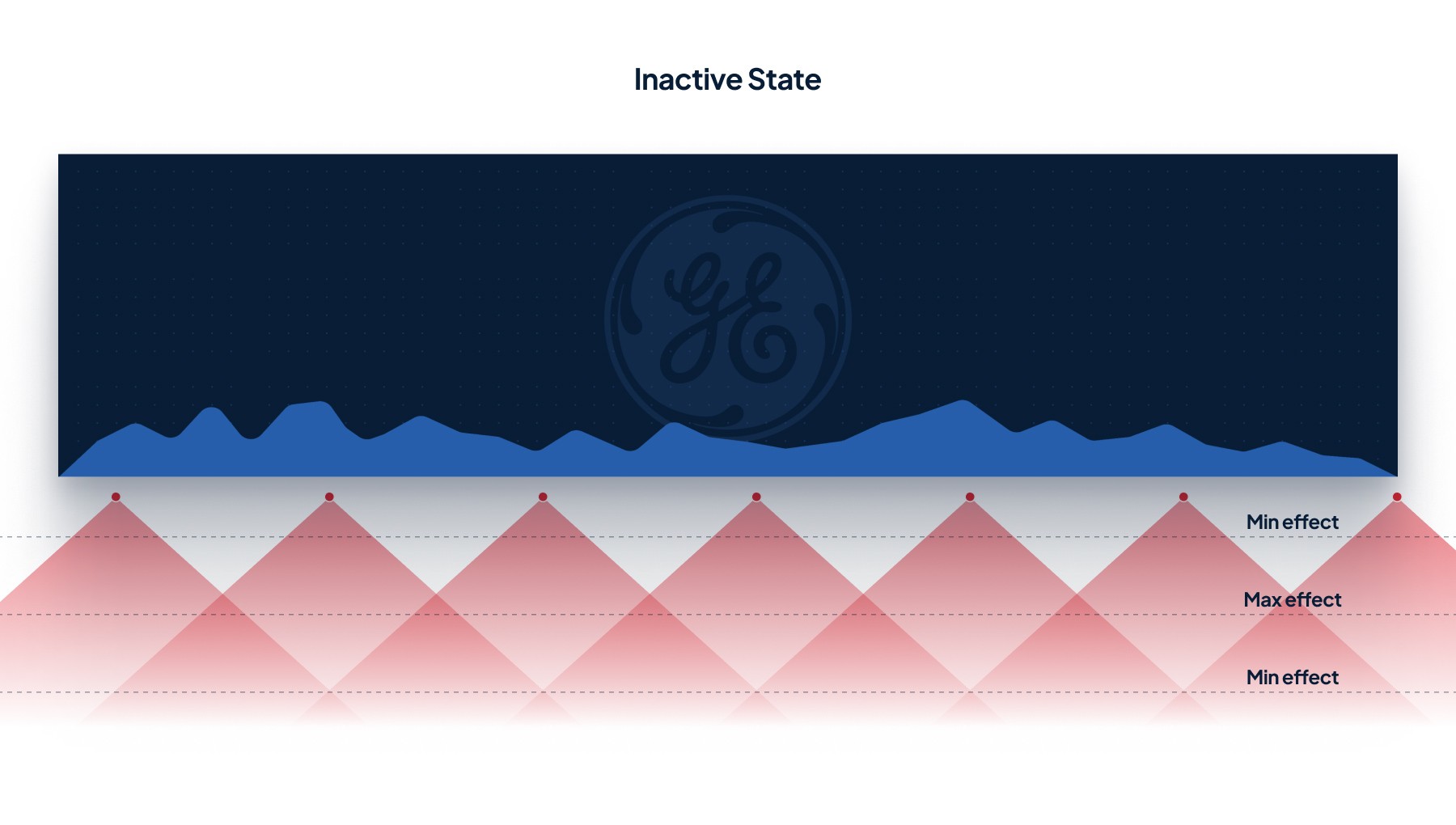 Explainer graphic for how the sonar sensors work