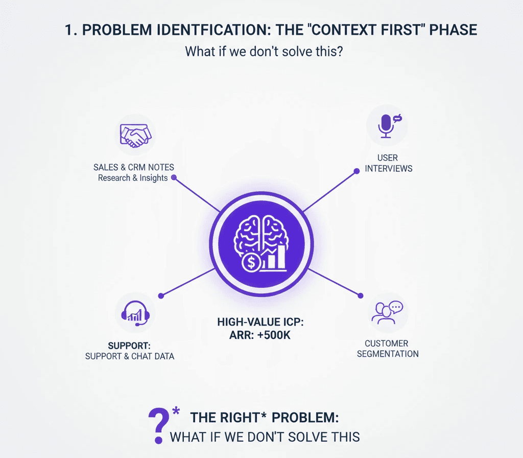 Image depicting what if we don't solve the right problem