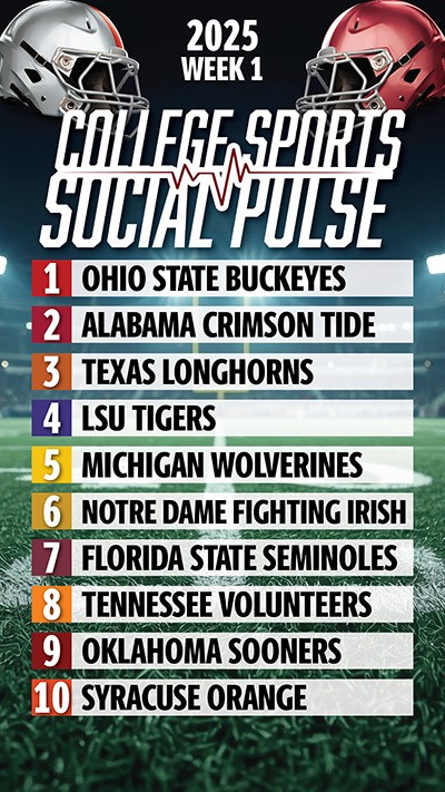 Pulse Week 1 Rankings
