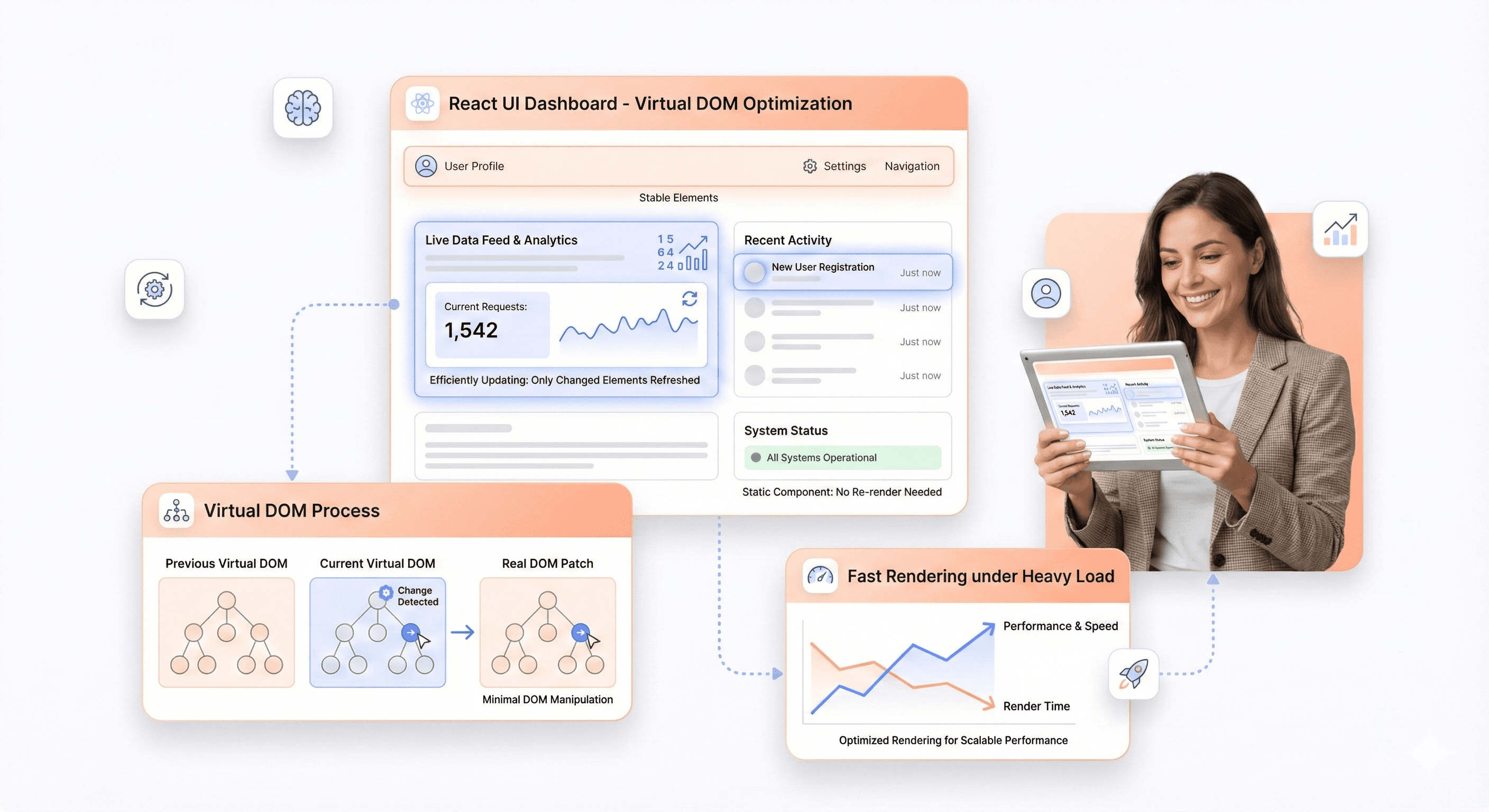 Selective UI updates in a React dashboard demonstrating Virtual DOM performance optimization under heavy user load