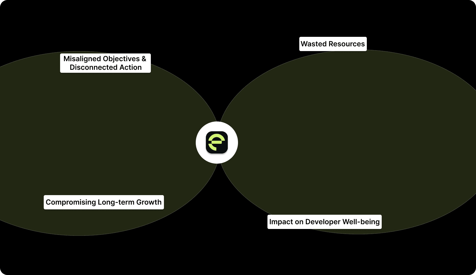 What If You're Measuring the Wrong Success?