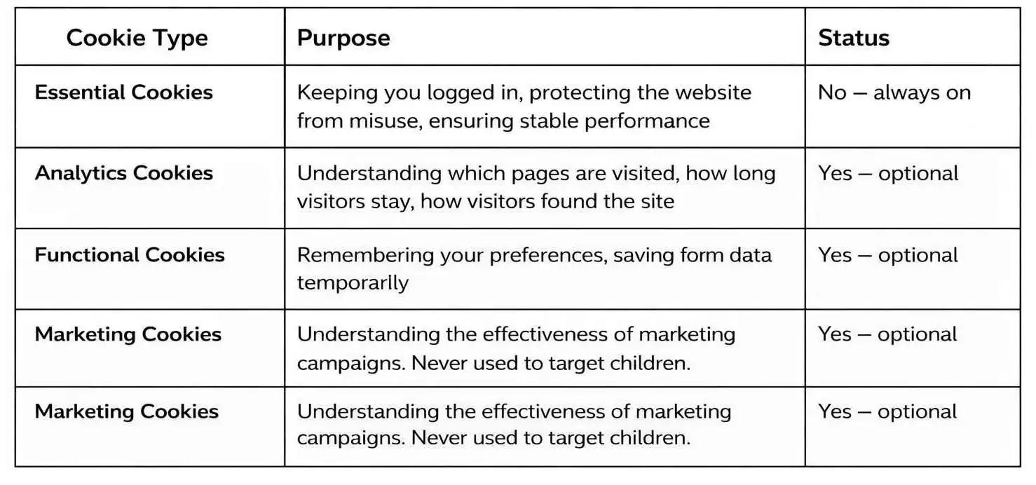 privacy policy table