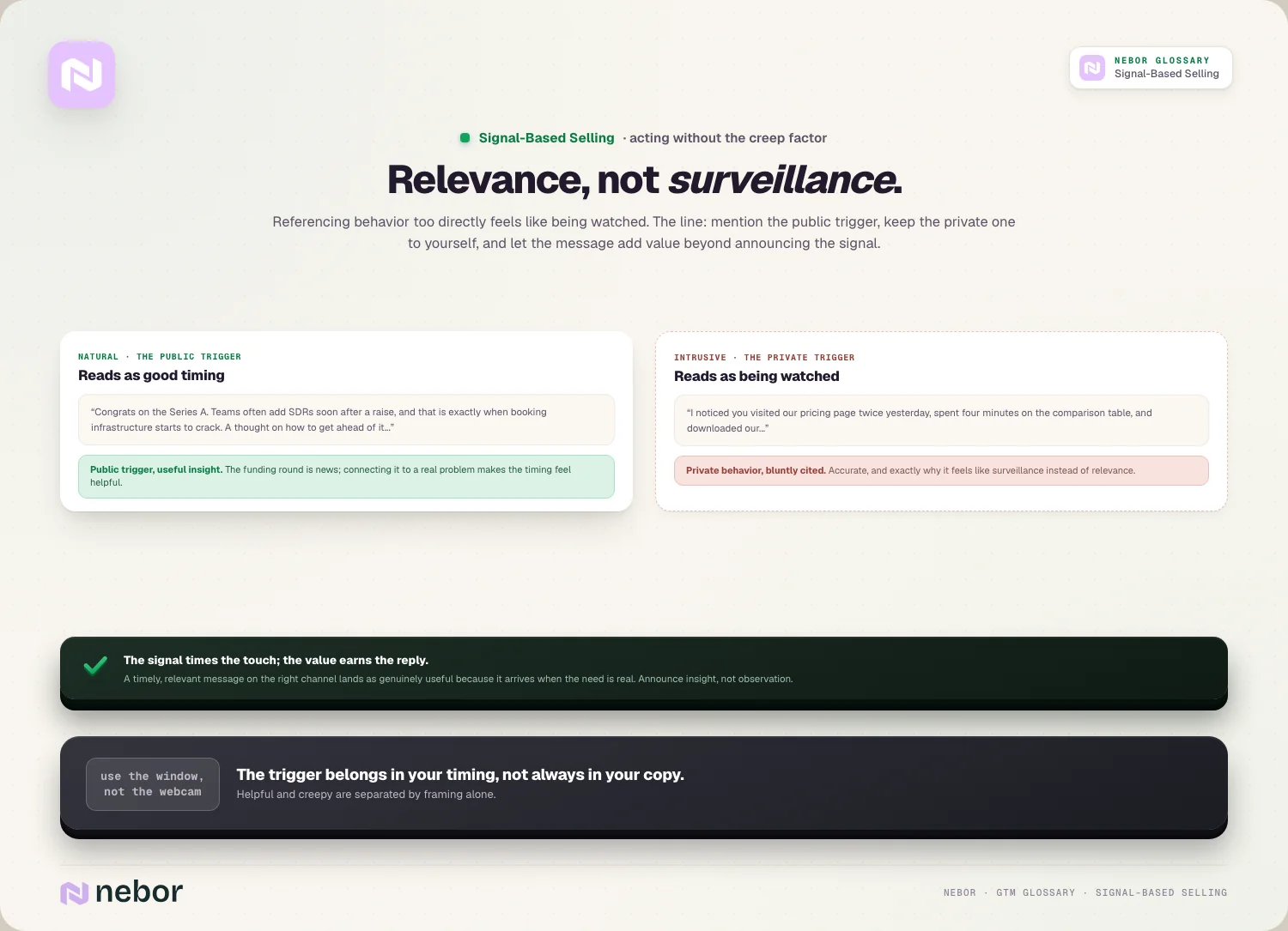 Twee openingszinnen vergeleken, de ene verwijst naar een openbare investeringsronde met een nuttig inzicht en de andere noemt privébezoeken aan de prijspagina, ter illustratie van hoe je berichten voor signal-based selling schrijft
