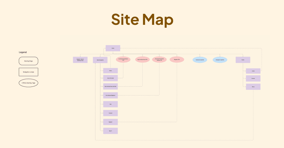 site map