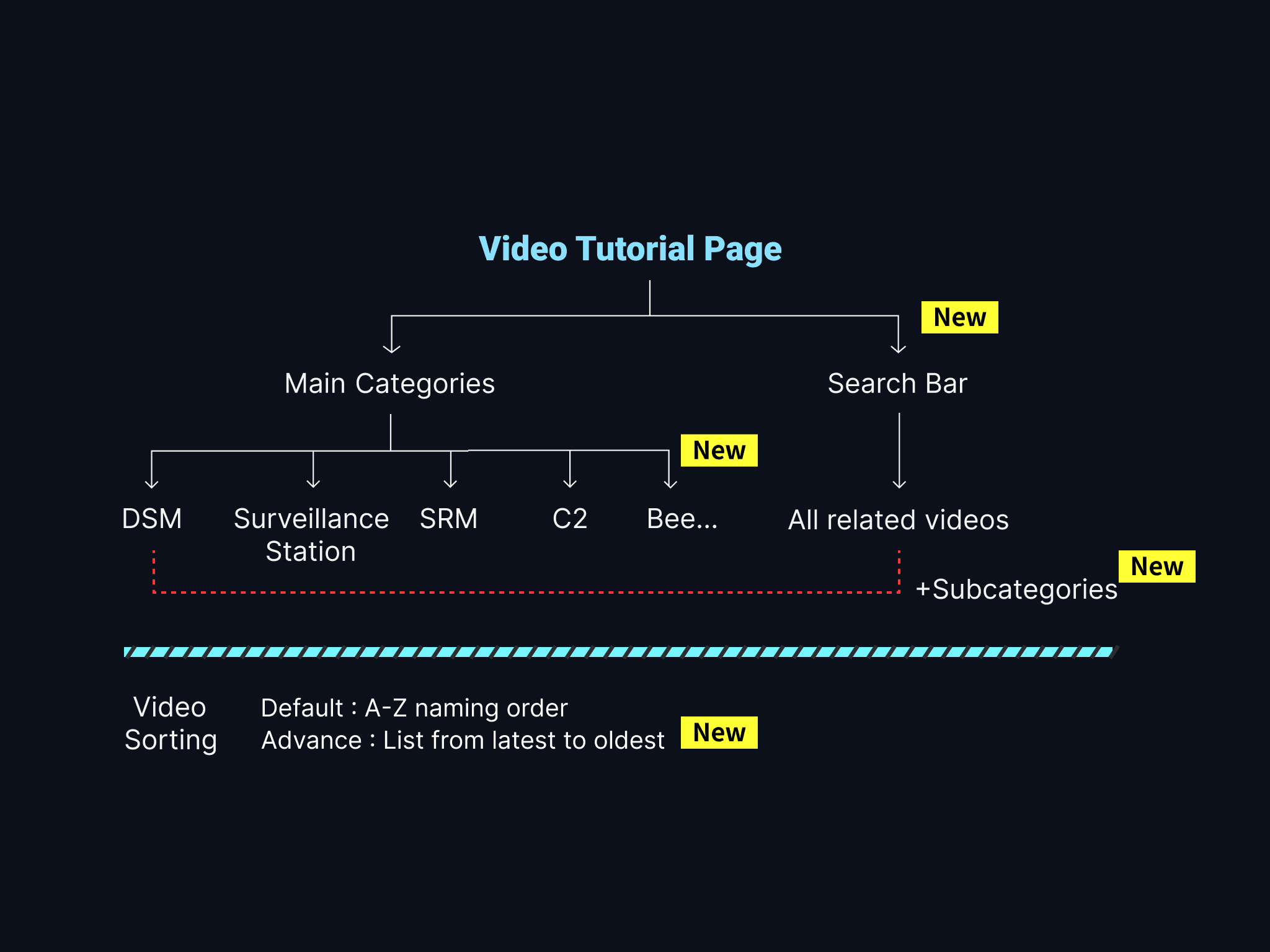 06 Lofi Proposal Review