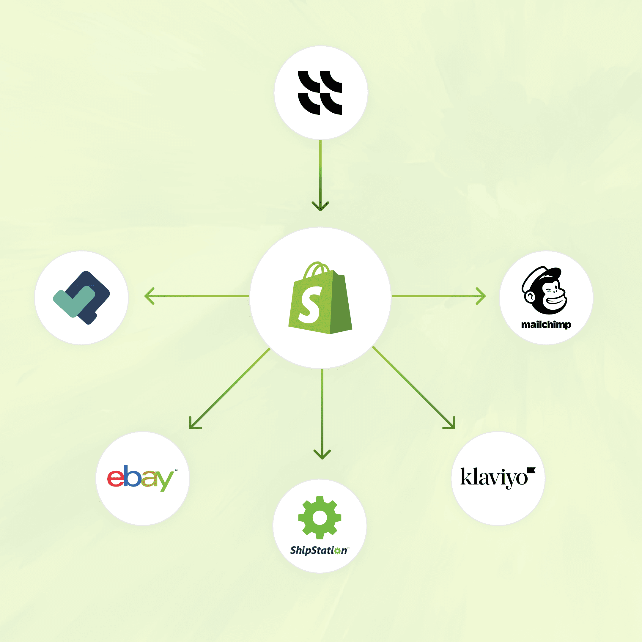 A graphic illustration how connecting ConsignCloud to Shopify unlocks other tools.