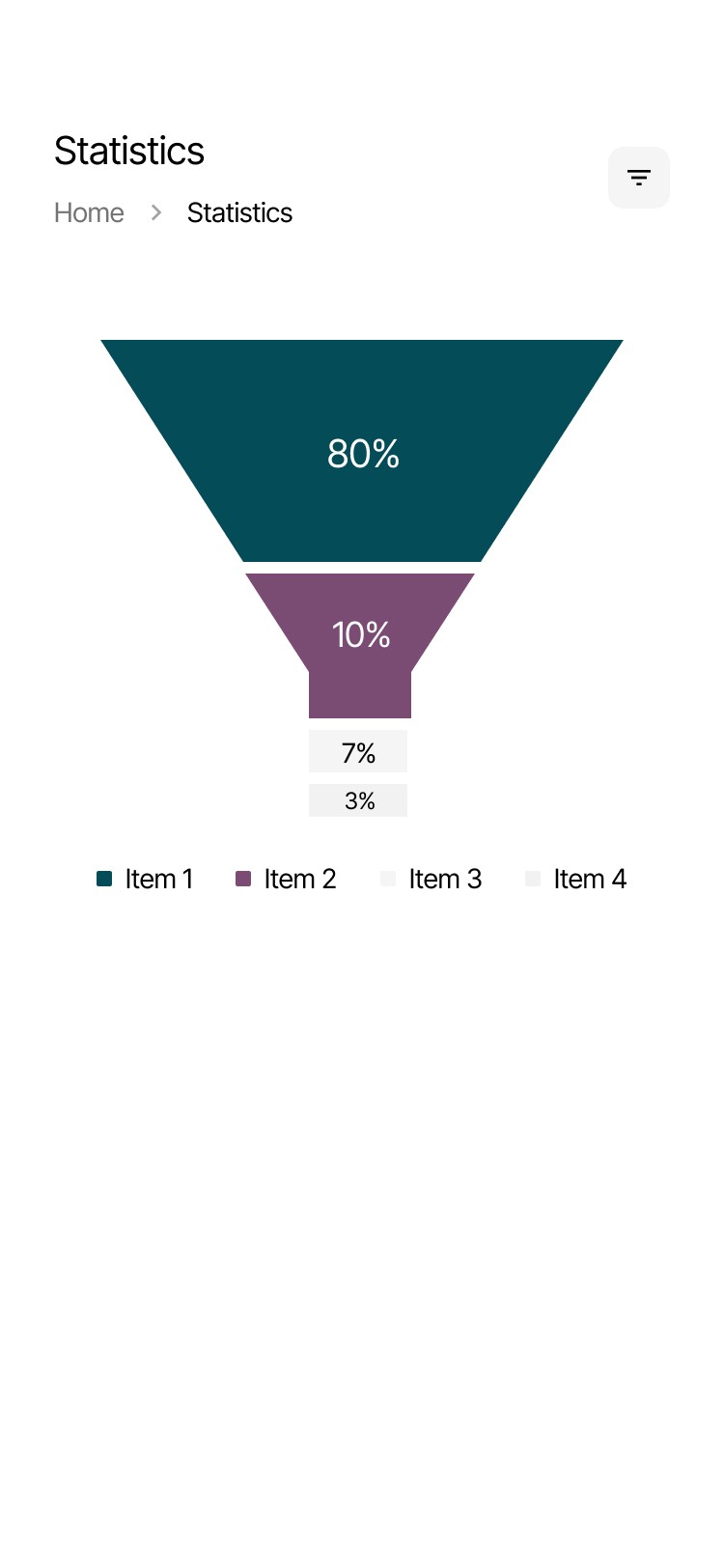 Funnel chart showing statistics, Item 1 with 80%, Item 2 with 10%, Item 3 with 7% and Item 4 with 3%.