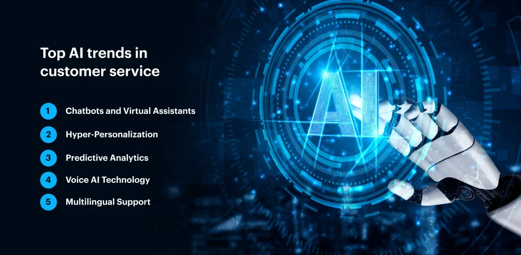 Top AI trends in customer service