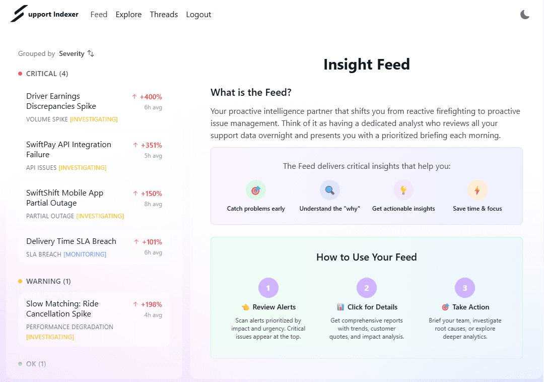 An image of Dreelio's dashboard