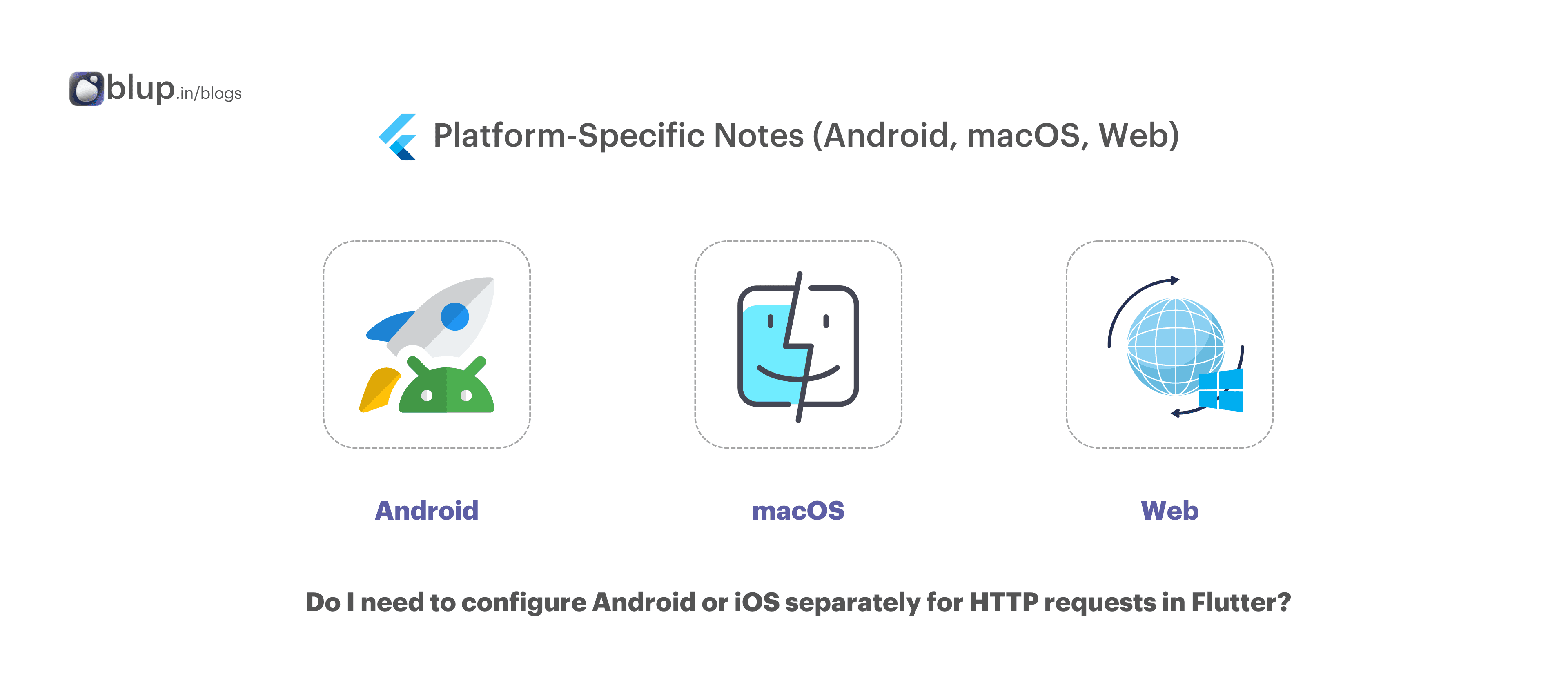 Networking and HTTP in flutter:Platform-Specific Notes (Android, macOS, web)